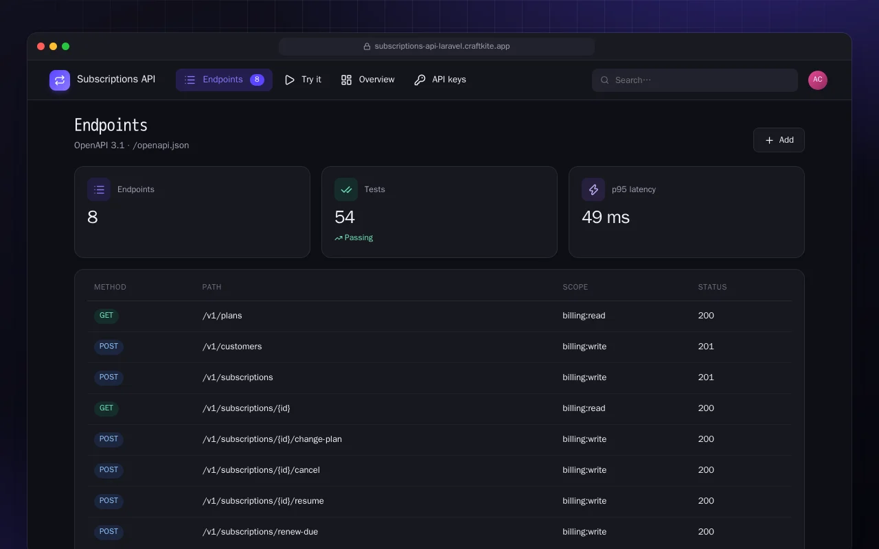 Subscriptions API (Laravel): the Endpoints screen