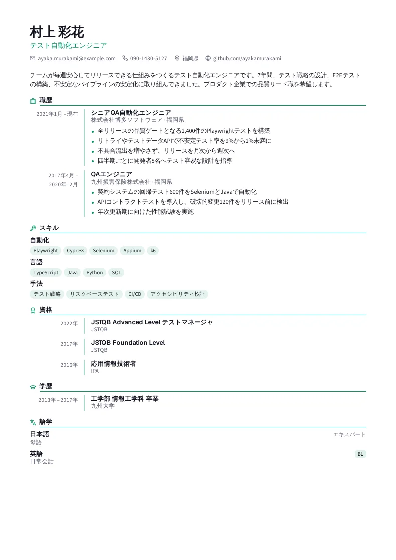 Checklist のスクリーンショット