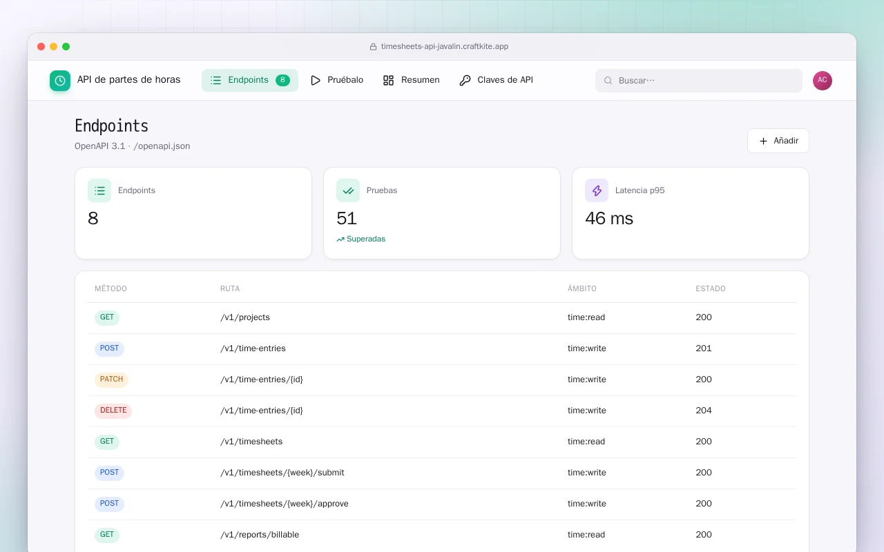 API de partes de horas (Java): la pantalla Endpoints