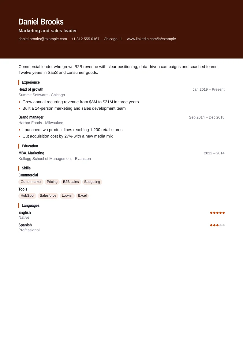 Screenshot of Sales leader