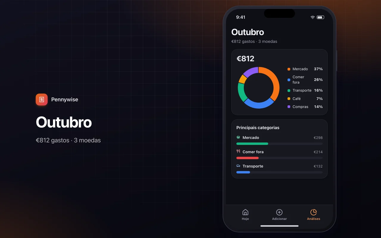 Controle de gastos do dia a dia: a tela Outubro