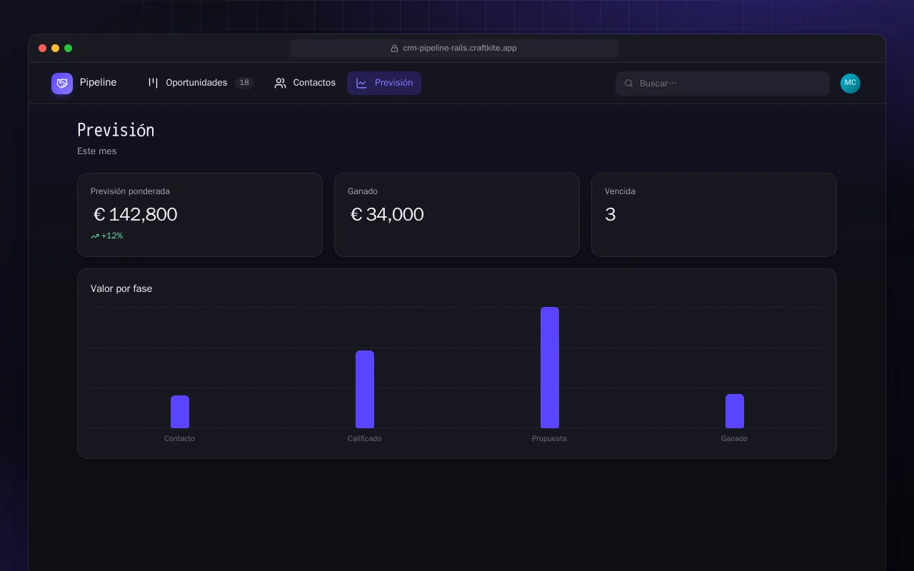 Embudo de ventas (Rails): la pantalla Previsión