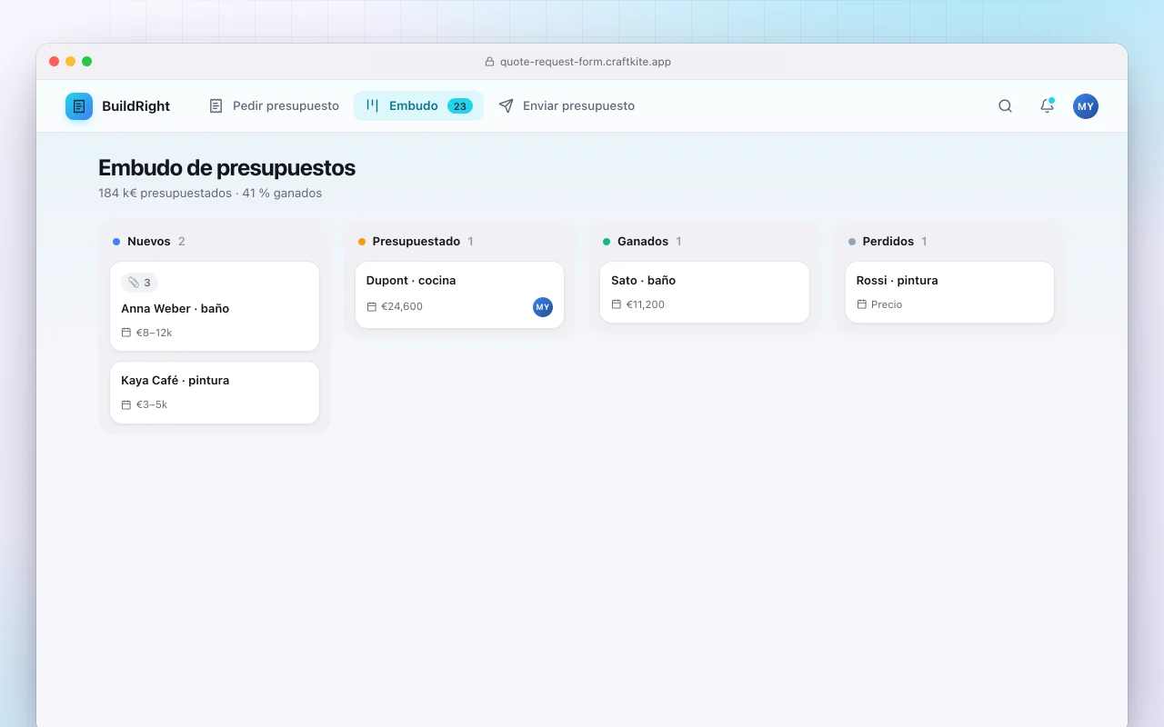 Formulario de solicitud de presupuesto: la pantalla Embudo de presupuestos