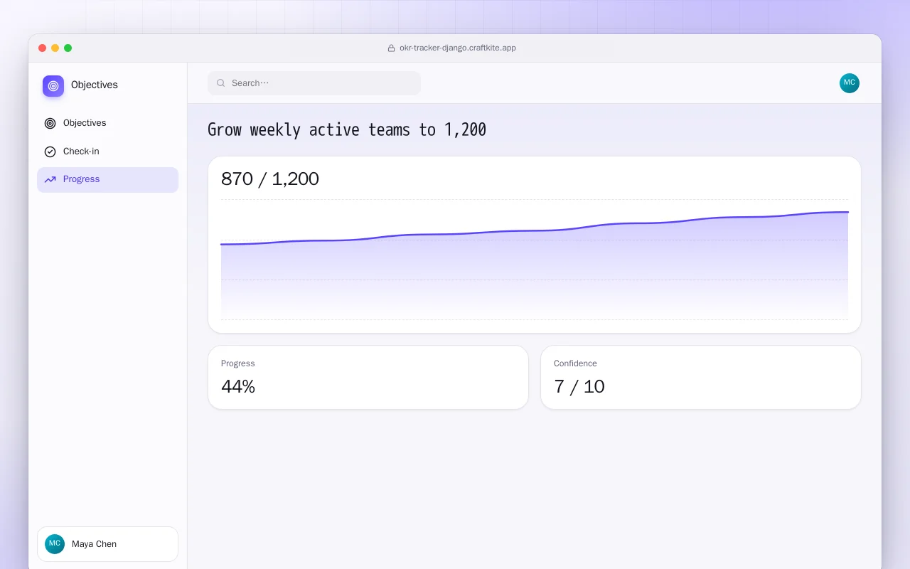 OKR Tracker (Django): the Grow weekly active teams to 1,200 screen