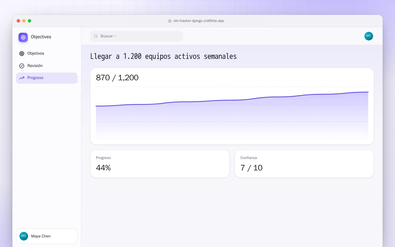Seguimiento de OKR (Django): la pantalla Llegar a 1.200 equipos activos semanales