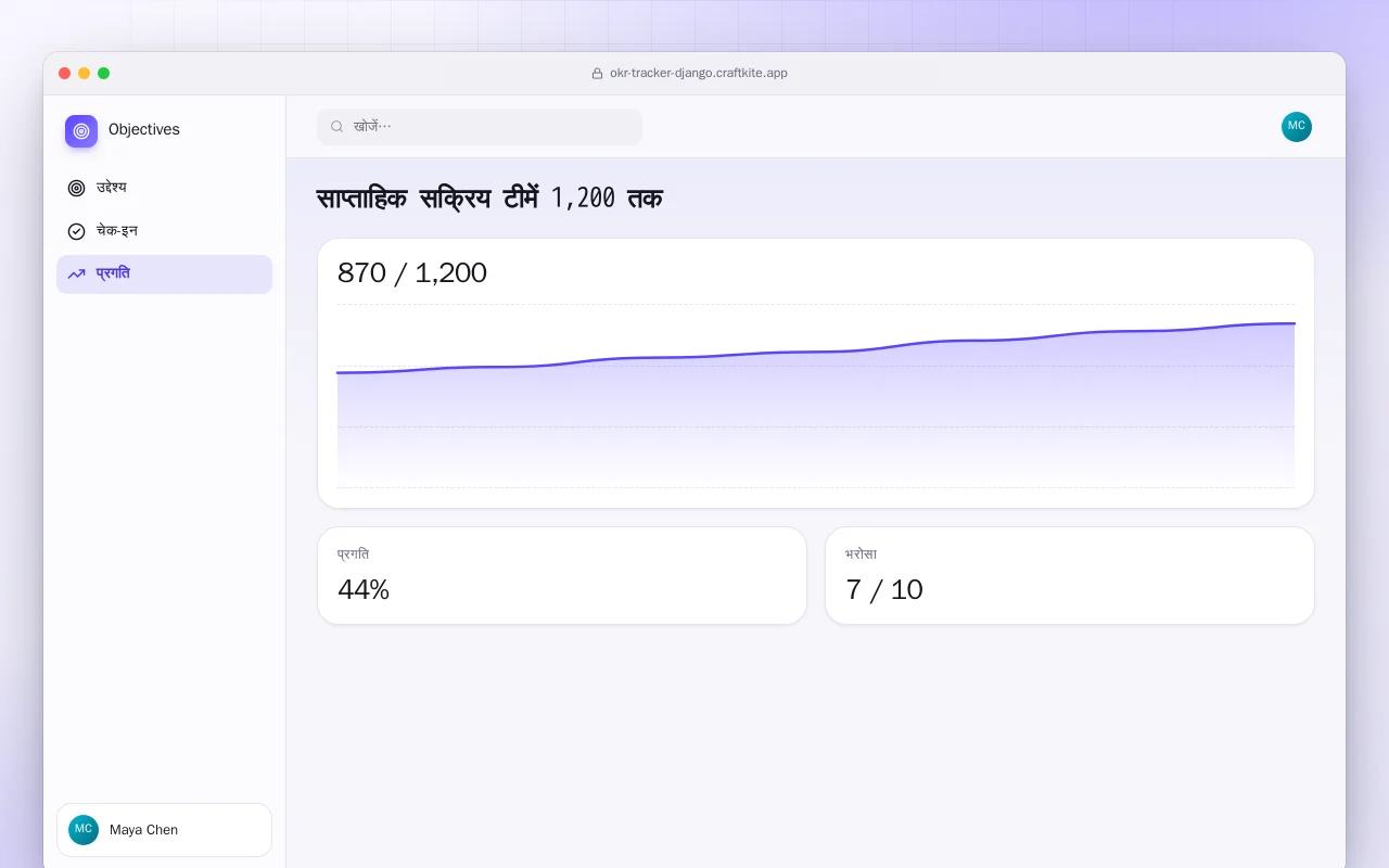 OKR ट्रैकर (Django): साप्ताहिक सक्रिय टीमें 1,200 तक स्क्रीन