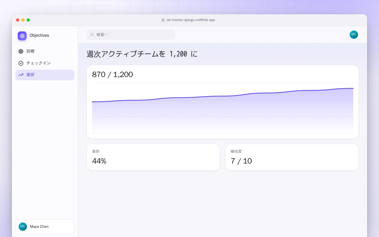 OKR トラッカー（Django）：週次アクティブチームを 1,200 に画面