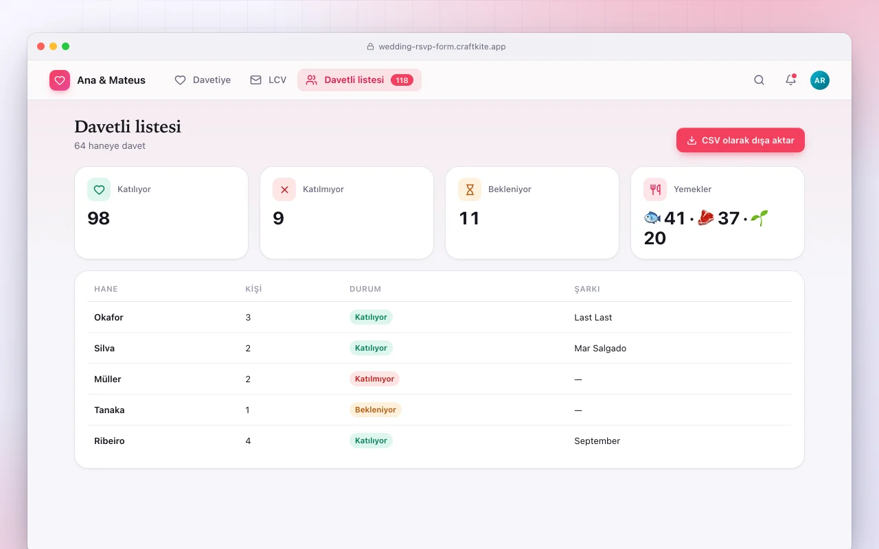 Düğün katılım formu: Davetli listesi ekranı