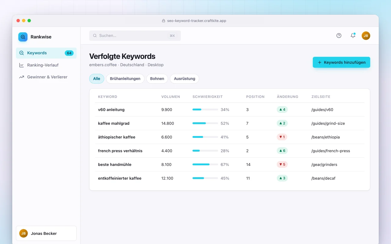 SEO-Keyword-Tracker: der Bildschirm „Verfolgte Keywords“