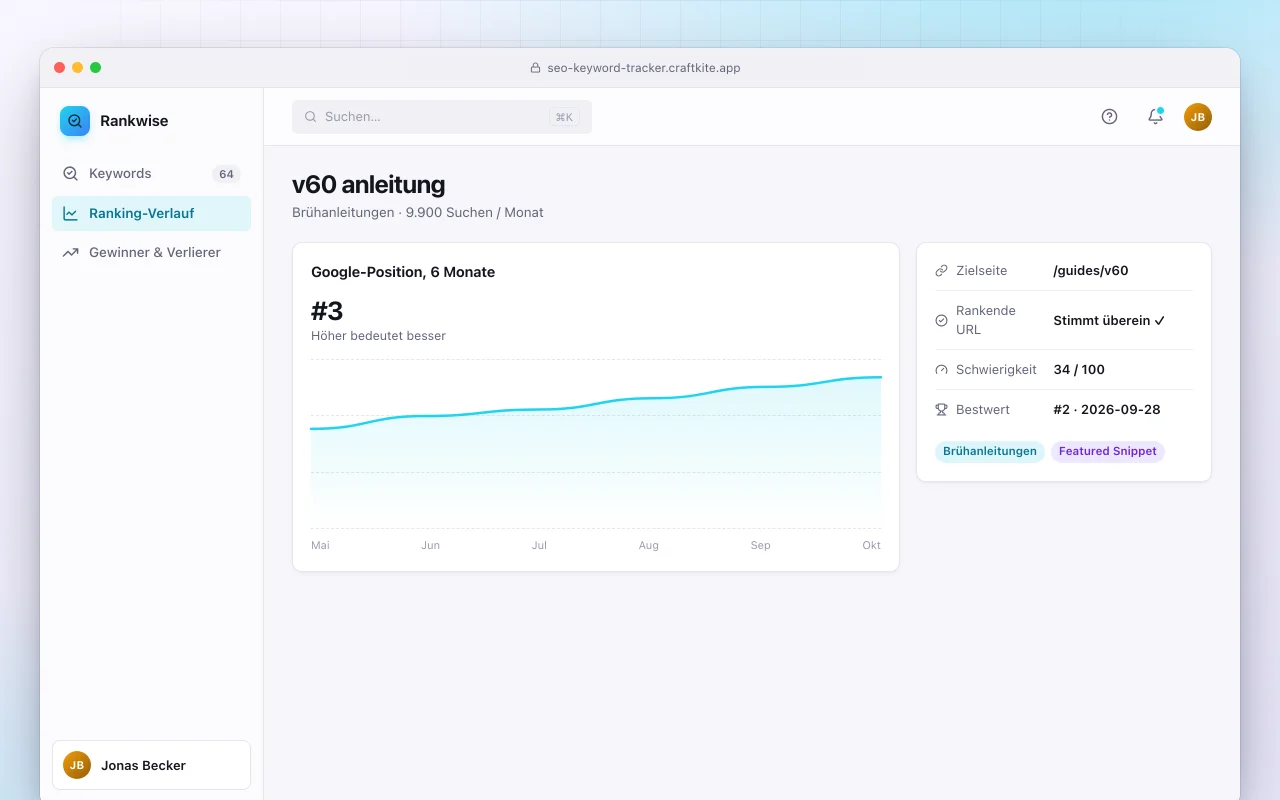 SEO-Keyword-Tracker: der Bildschirm „v60 anleitung“
