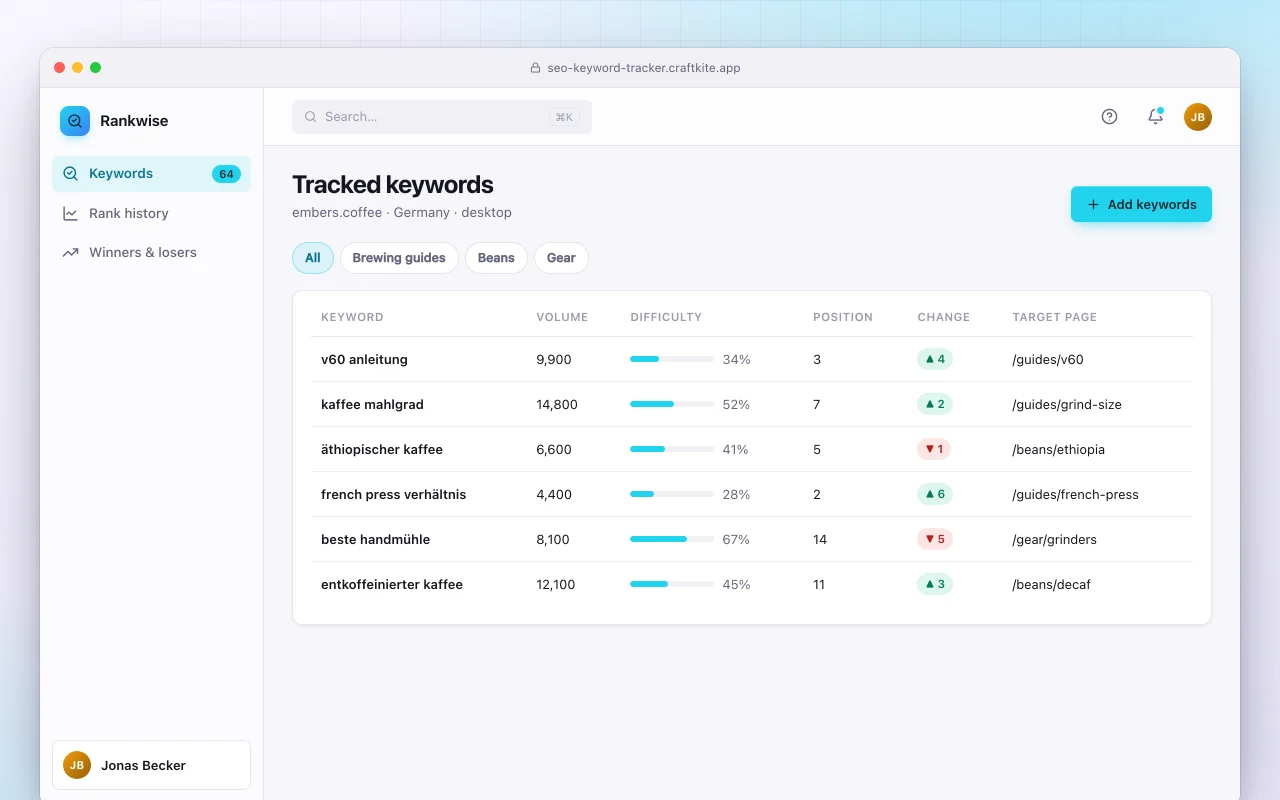 SEO keyword tracker: the Tracked keywords screen