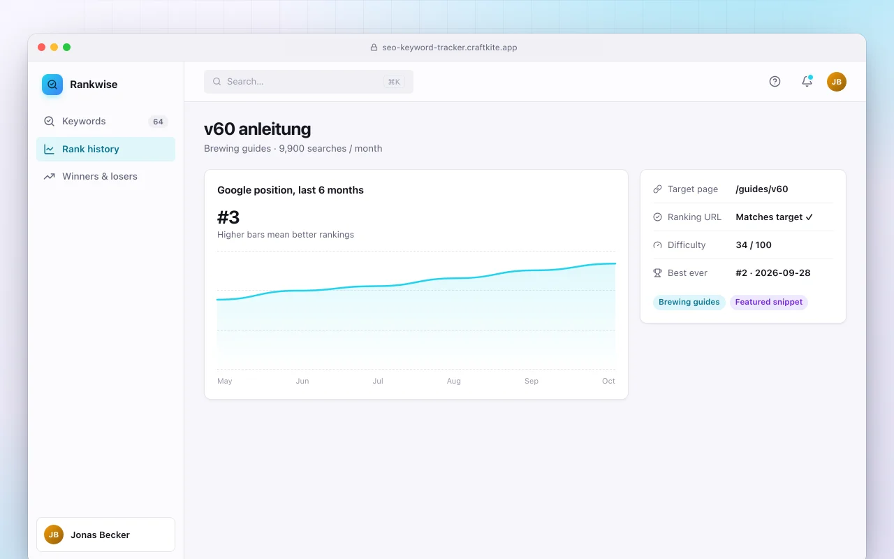 SEO keyword tracker: the v60 anleitung screen