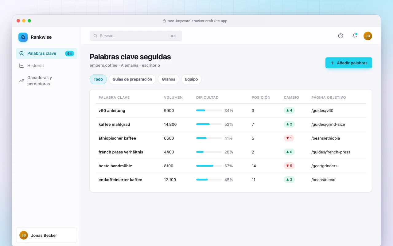 Seguimiento de palabras clave SEO: la pantalla Palabras clave seguidas