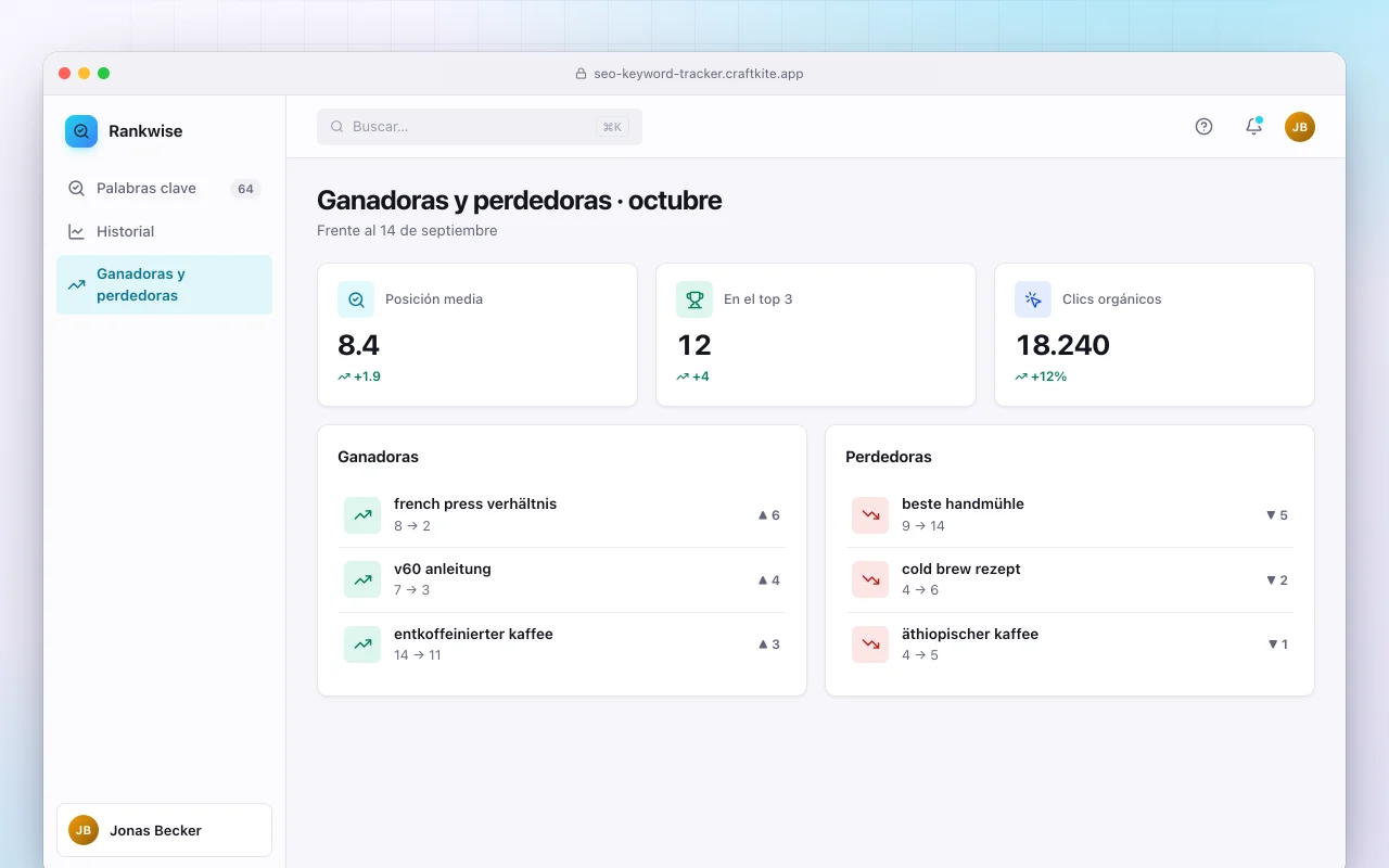 Seguimiento de palabras clave SEO: la pantalla Ganadoras y perdedoras · octubre