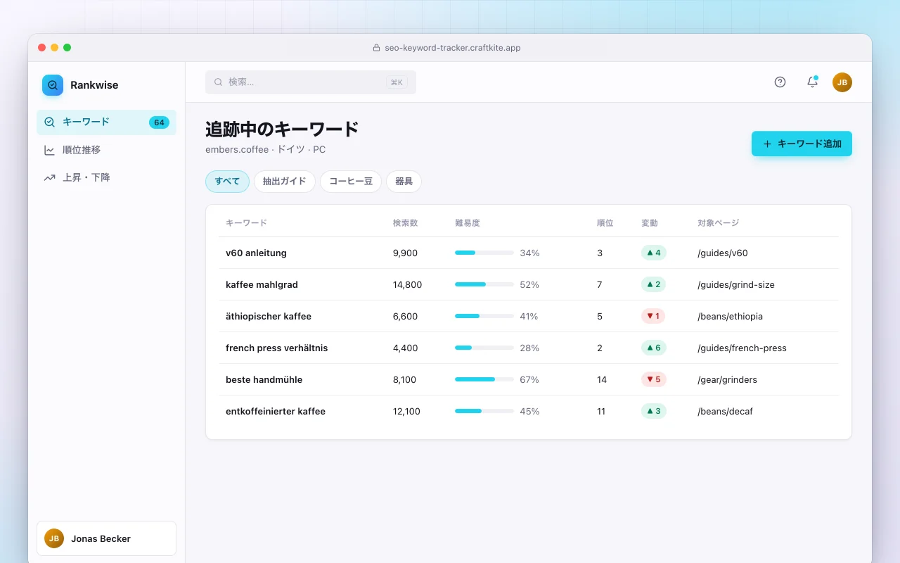 SEOキーワードトラッカー：追跡中のキーワード画面