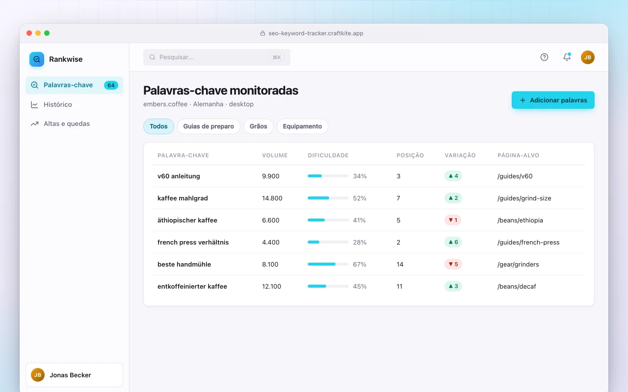 Monitor de palavras-chave de SEO: a tela Palavras-chave monitoradas