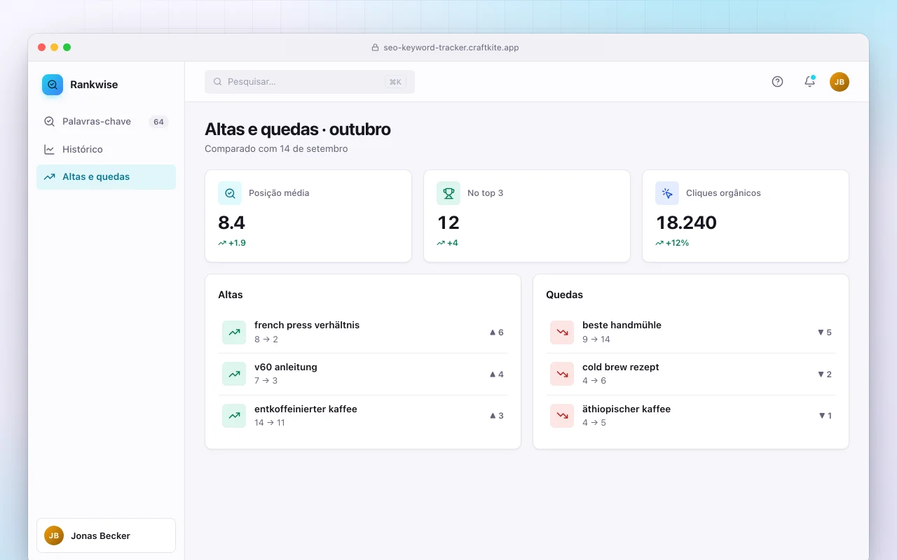 Monitor de palavras-chave de SEO: a tela Altas e quedas · outubro