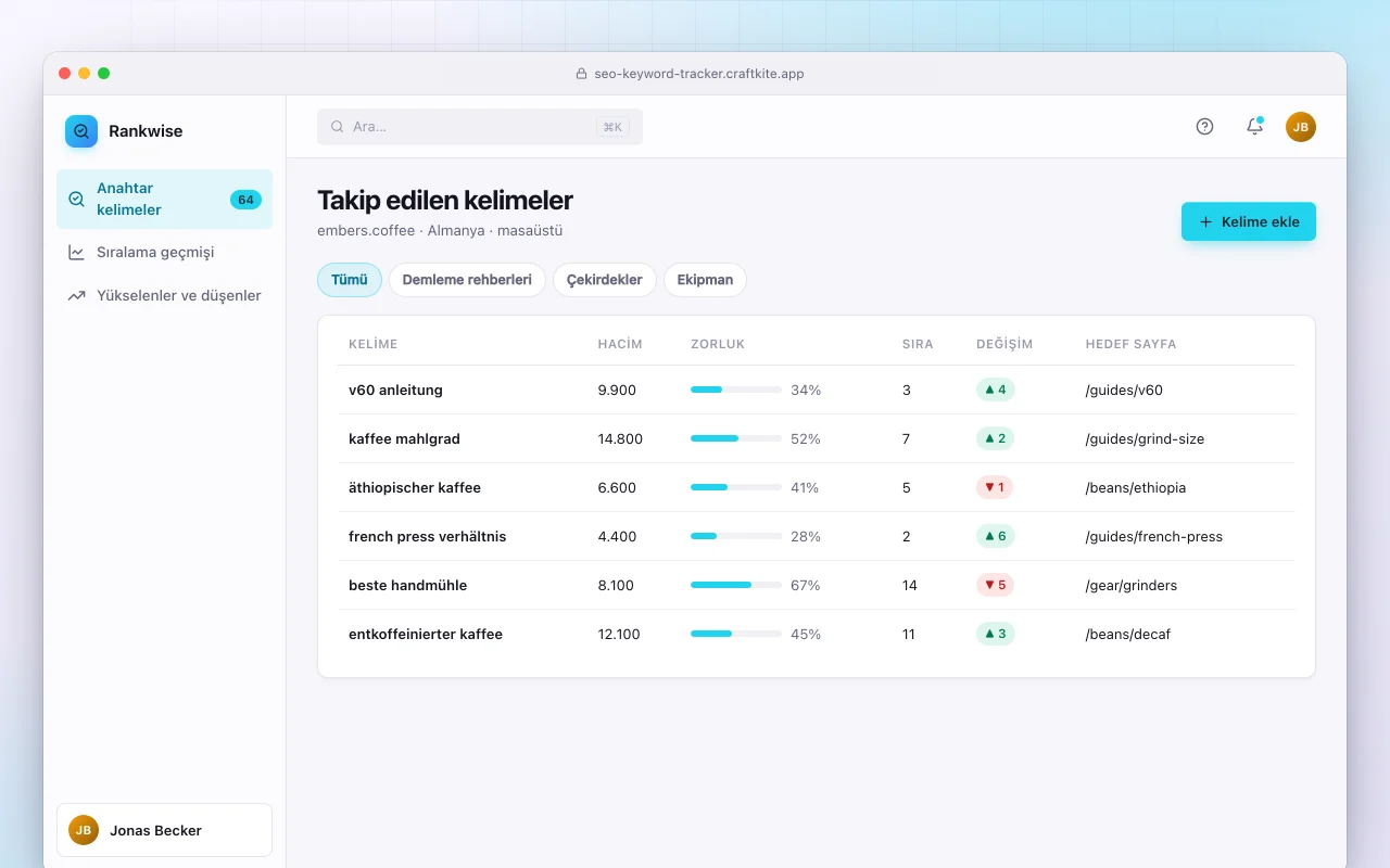 SEO anahtar kelime takipçisi: Takip edilen kelimeler ekranı
