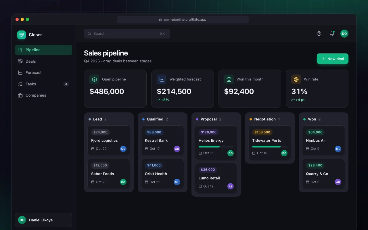 Sales CRM pipeline: the Sales pipeline screen