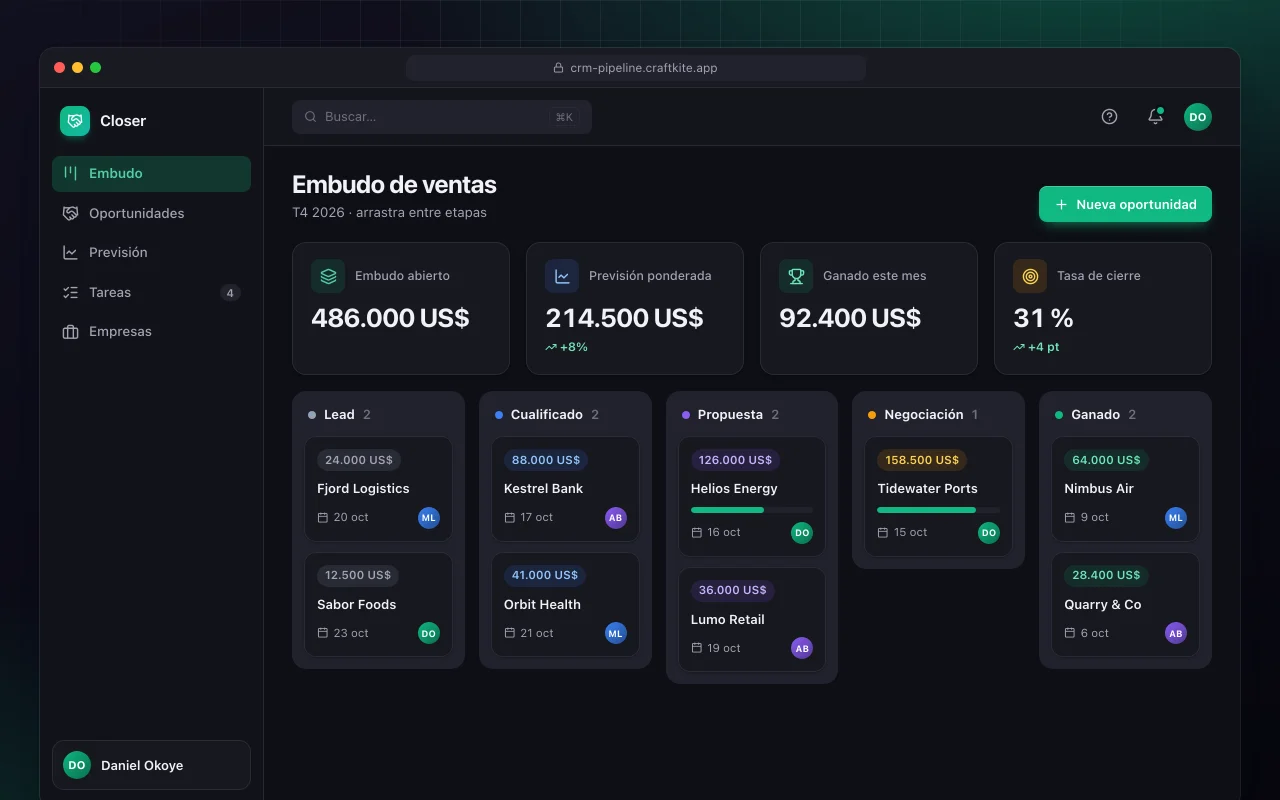 CRM de ventas con embudo: la pantalla Embudo de ventas