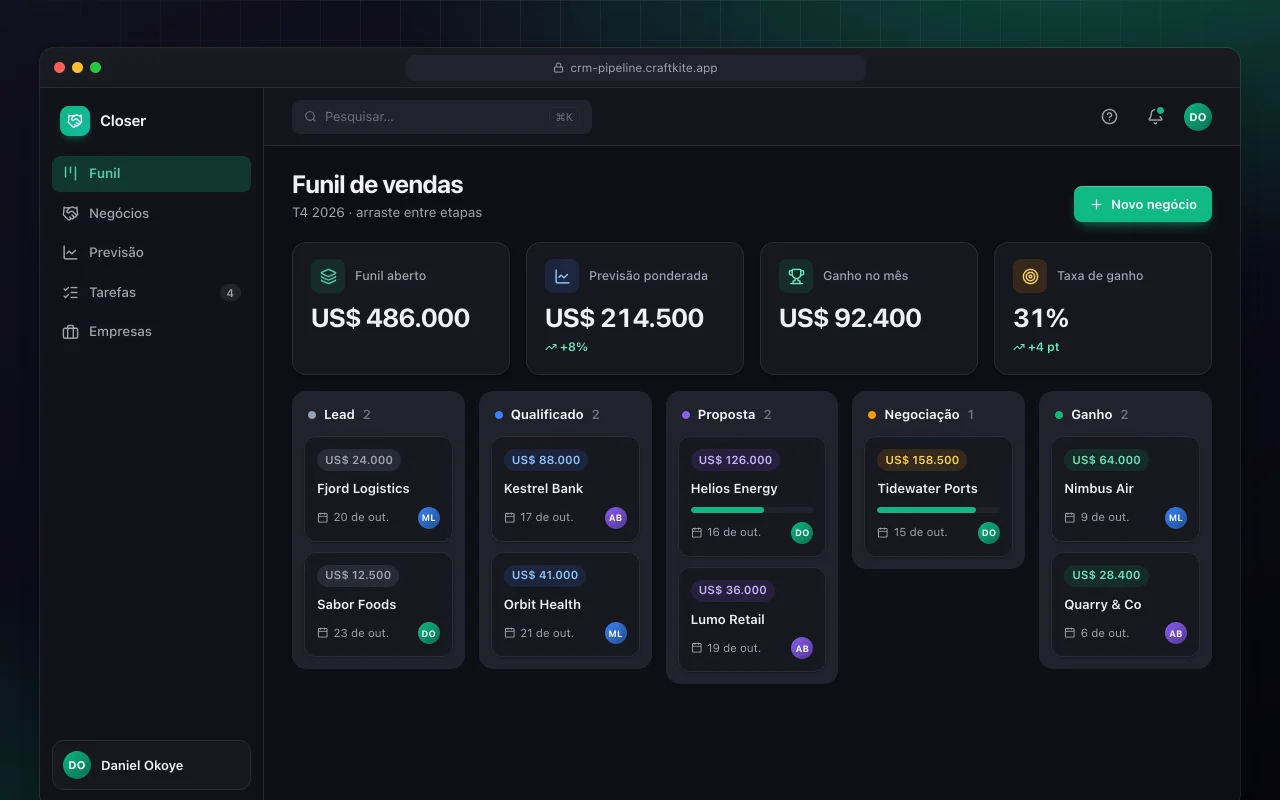 Funil de vendas CRM: a tela Funil de vendas