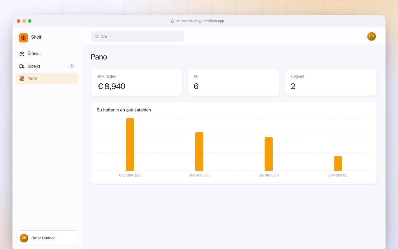 Stok Takibi (Go): Pano ekranı