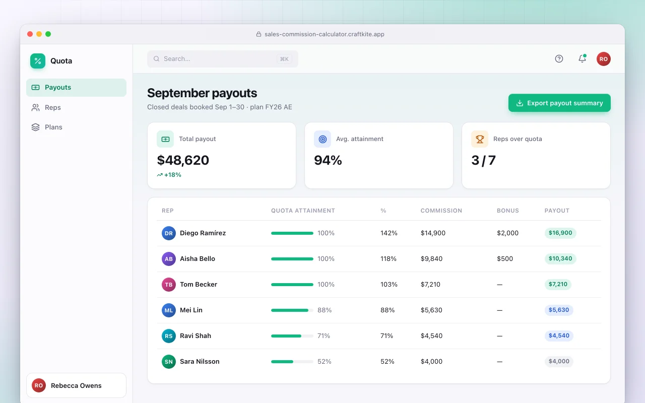 Sales commission calculator: the September payouts screen