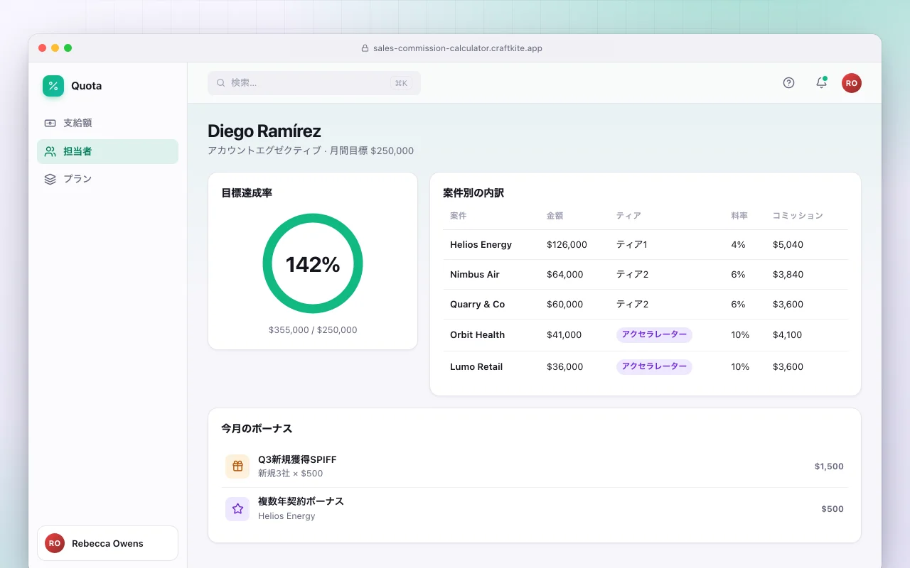 営業コミッション計算：Diego Ramírez画面
