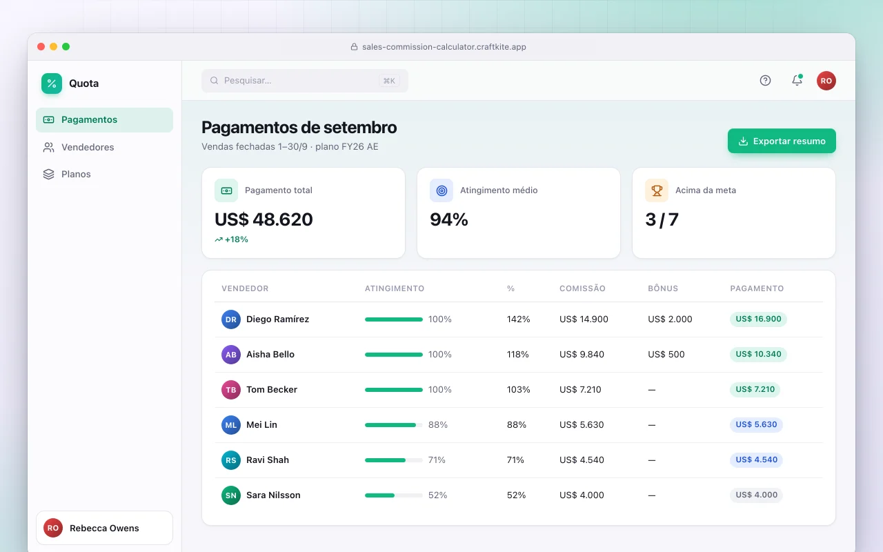 Calculadora de comissões de vendas: a tela Pagamentos de setembro