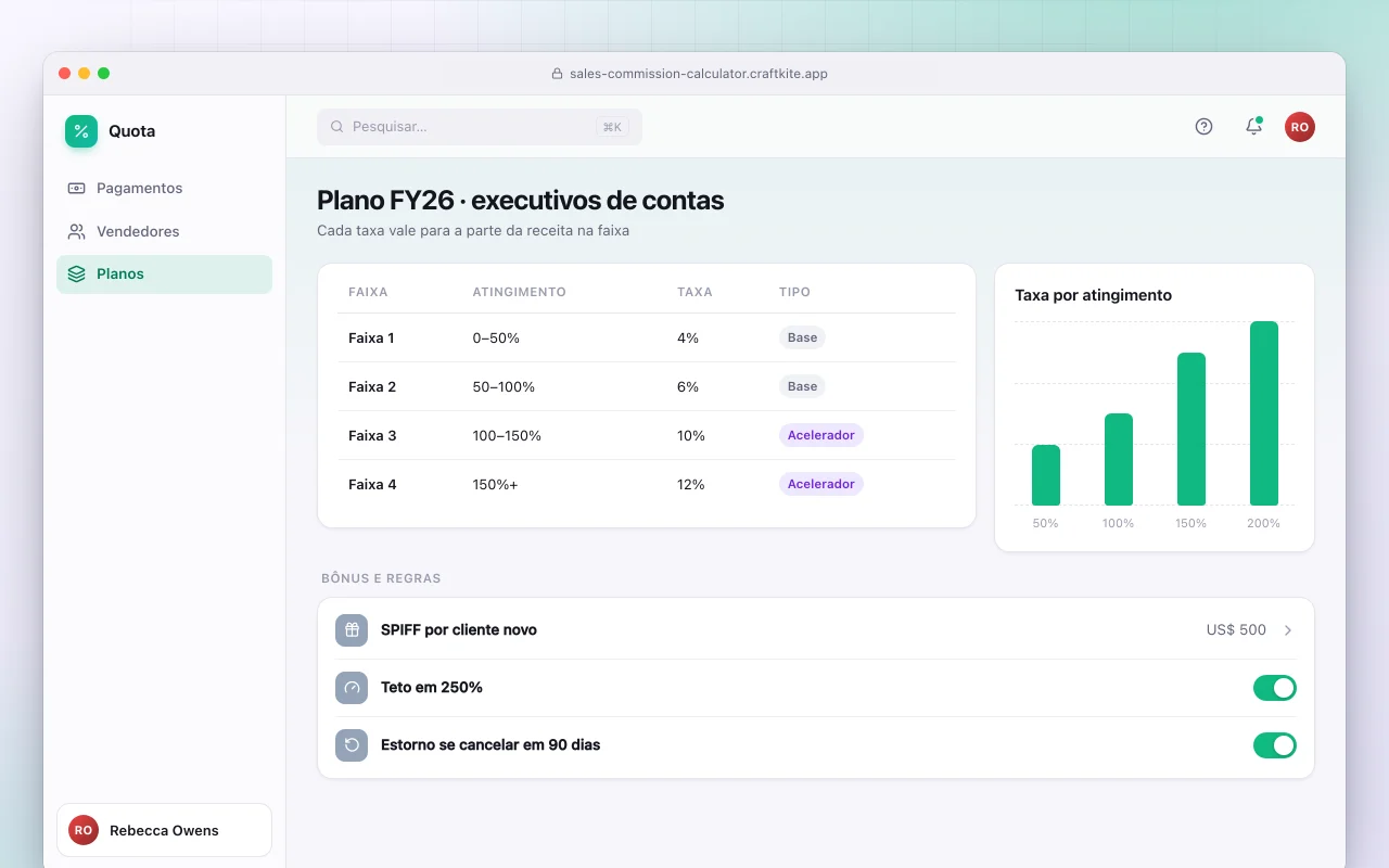 Calculadora de comissões de vendas: a tela Plano FY26 · executivos de contas