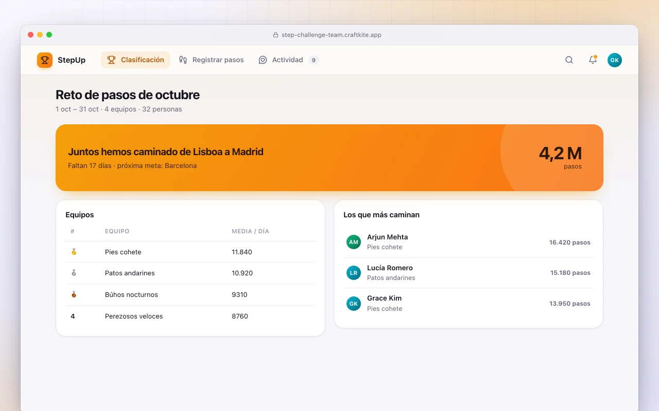 Reto de pasos por equipos: la pantalla Reto de pasos de octubre