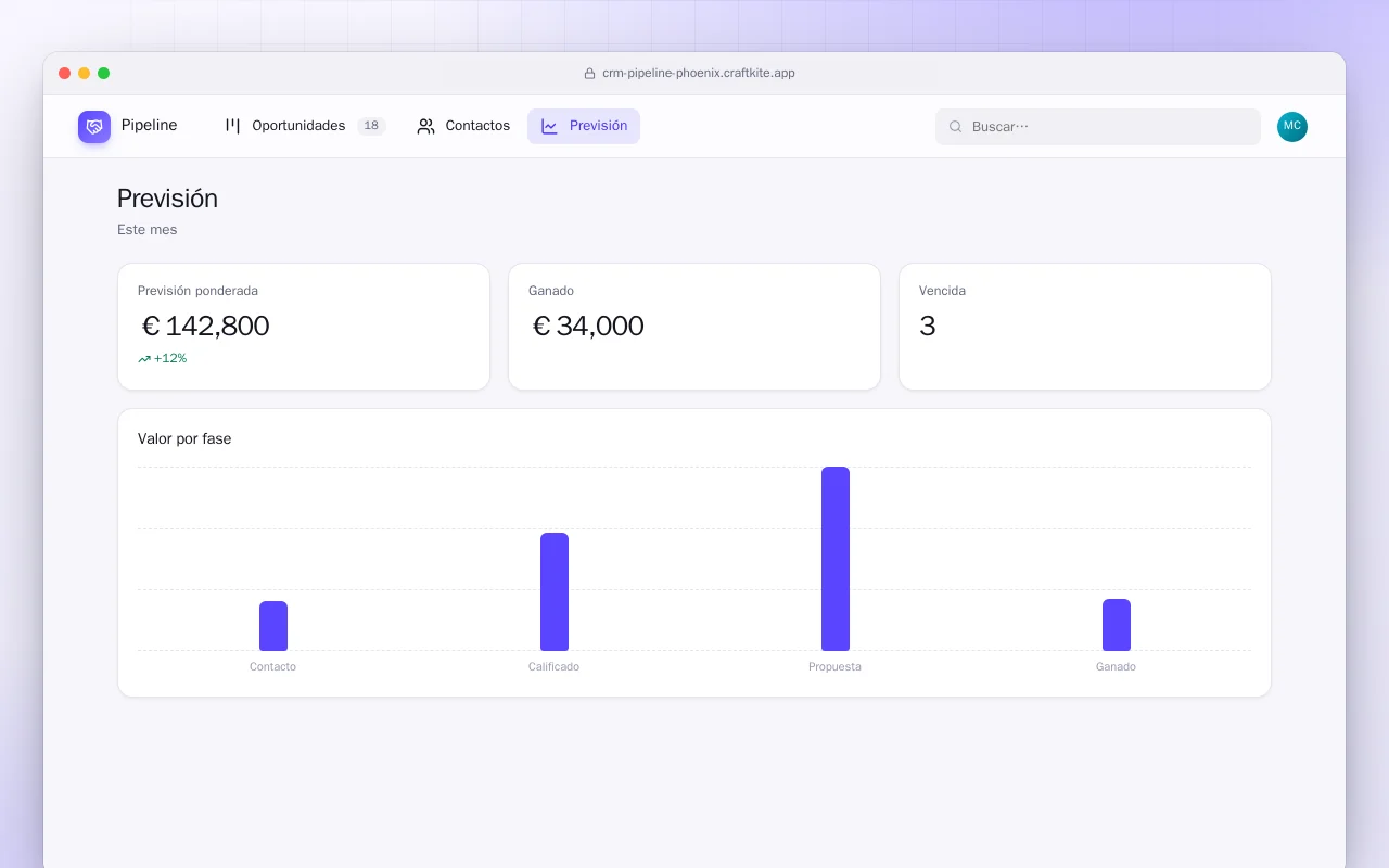 Embudo de ventas (Phoenix): la pantalla Previsión