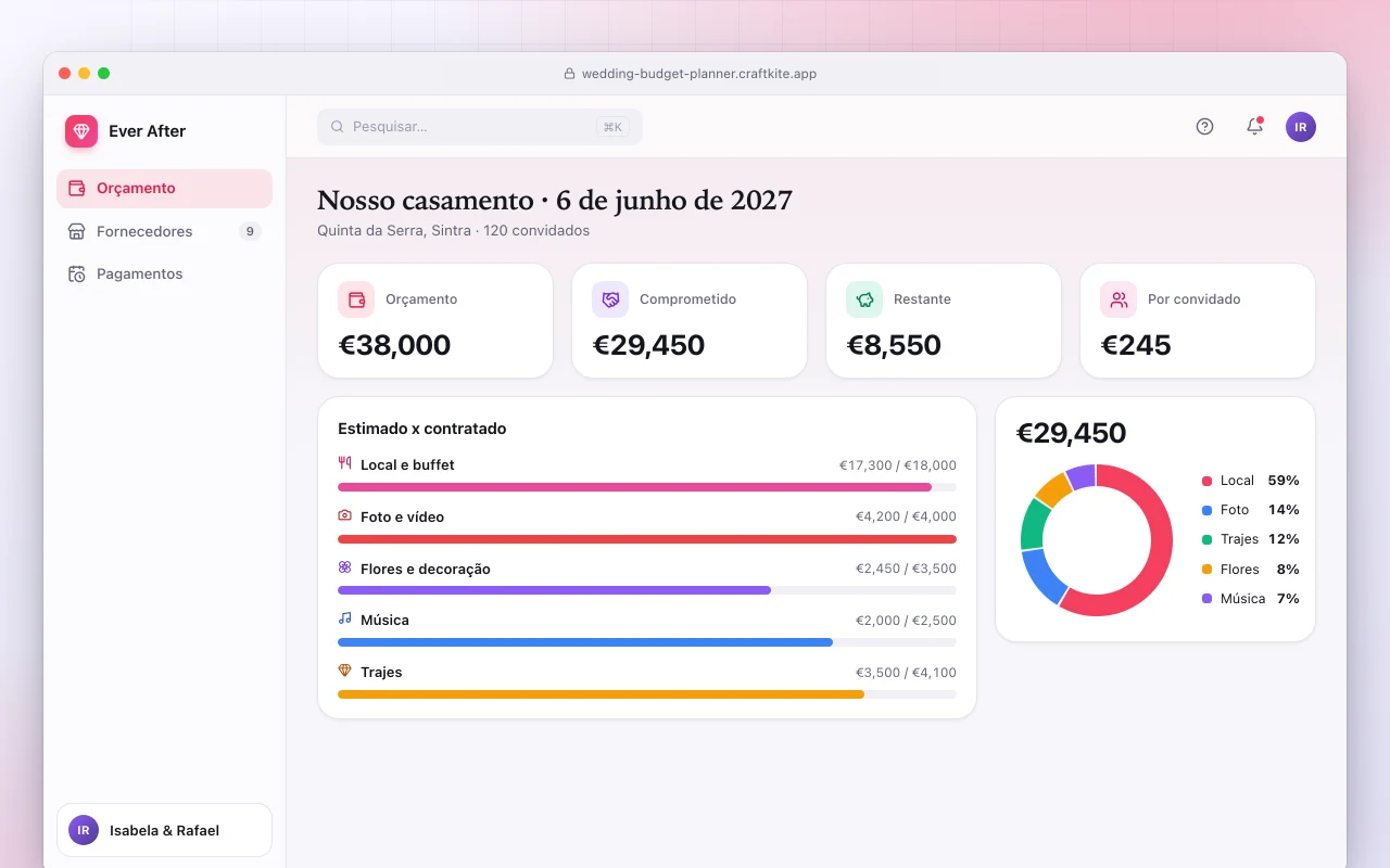 Planejador de orçamento de eventos e casamentos: a tela Nosso casamento · 6 de junho de 2027