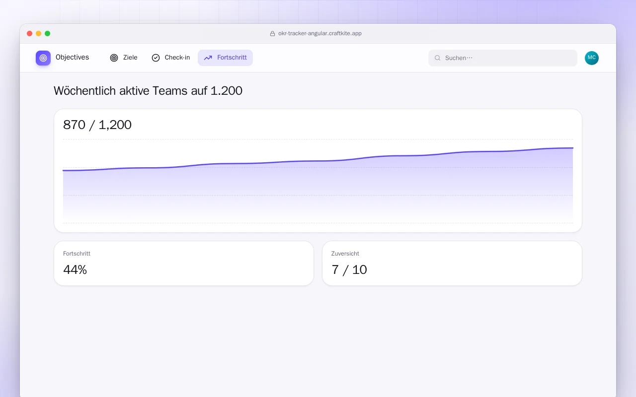 OKR-Tracker (Angular): der Bildschirm „Wöchentlich aktive Teams auf 1.200“