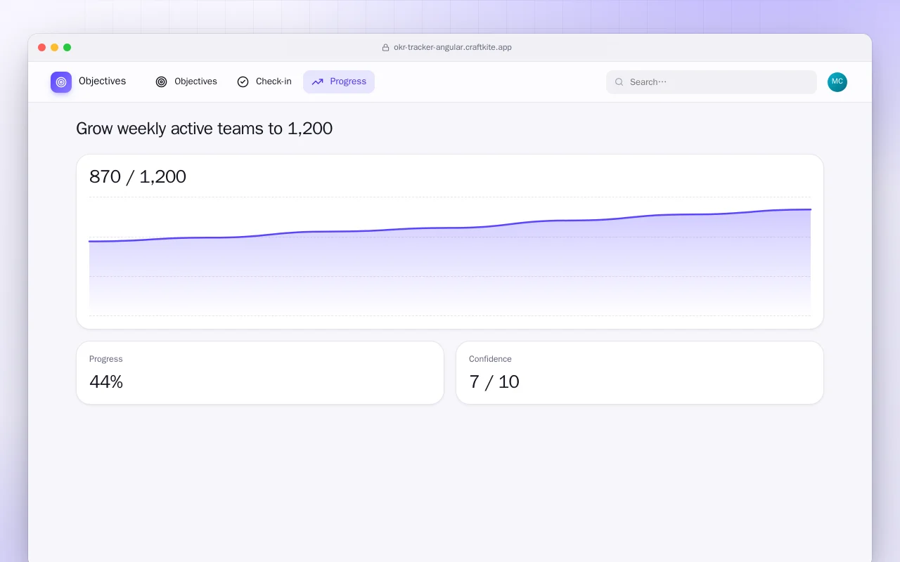 OKR Tracker (Angular): the Grow weekly active teams to 1,200 screen