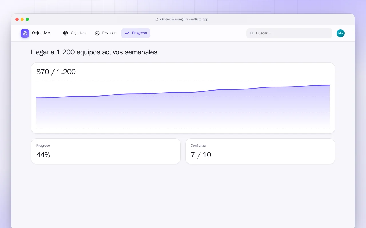Seguimiento de OKR (Angular): la pantalla Llegar a 1.200 equipos activos semanales