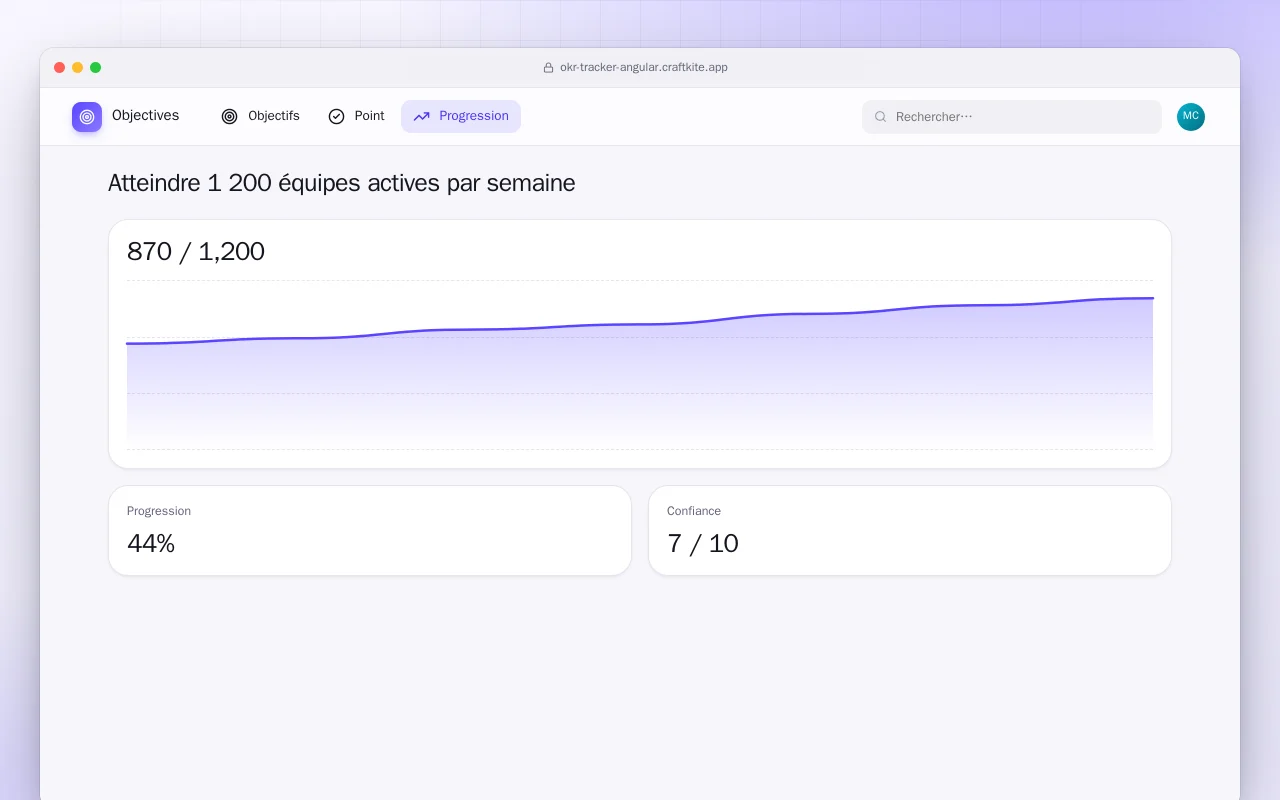 Suivi des OKR (Angular) : l’écran Atteindre 1 200 équipes actives par semaine