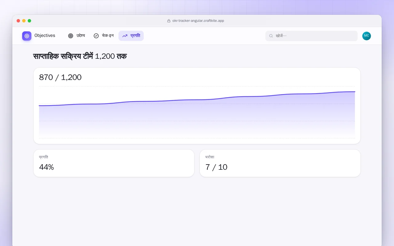 OKR ट्रैकर (Angular): साप्ताहिक सक्रिय टीमें 1,200 तक स्क्रीन
