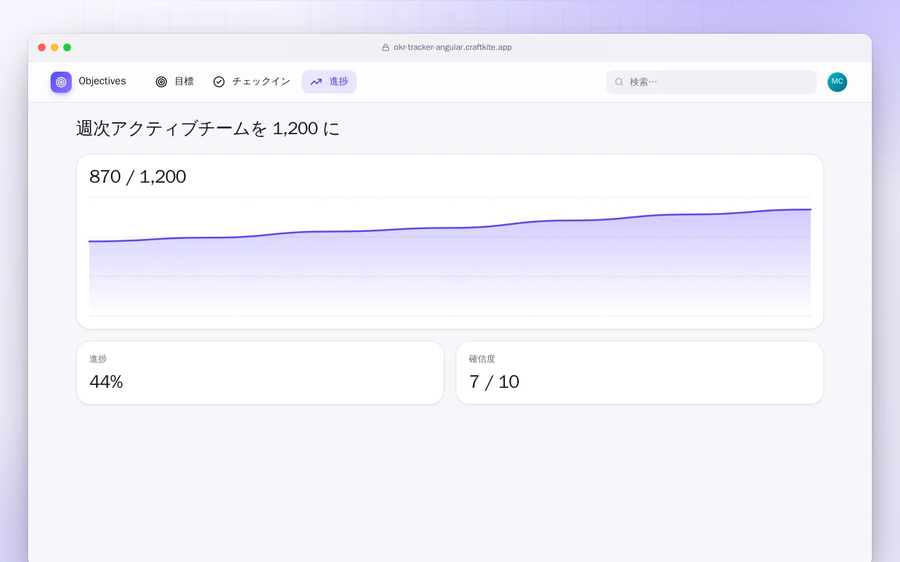 OKR トラッカー（Angular）：週次アクティブチームを 1,200 に画面