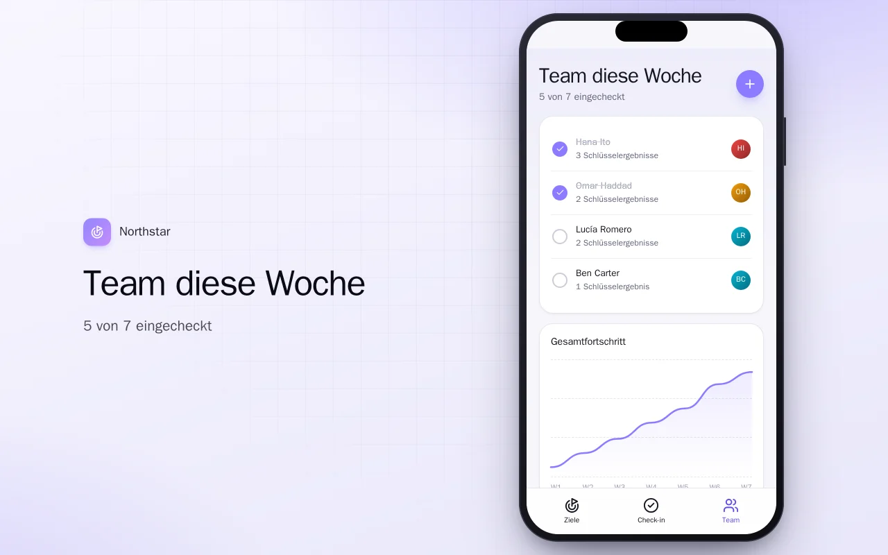 Team-Ziele-Tracker: der Bildschirm „Team diese Woche“