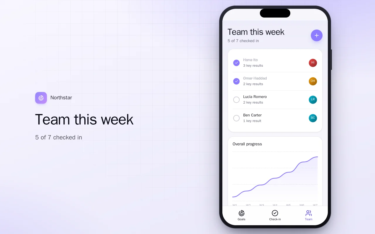 Team goals tracker: the Team this week screen