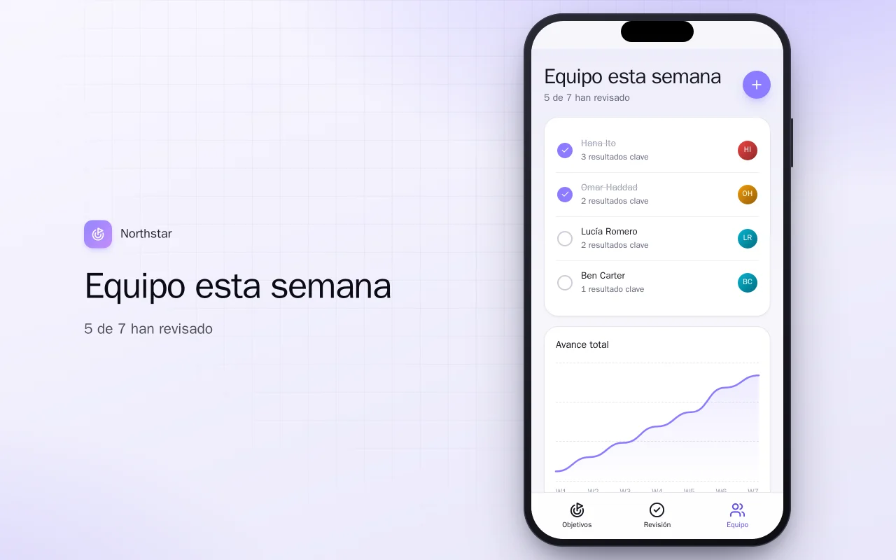Seguimiento de objetivos del equipo: la pantalla Equipo esta semana