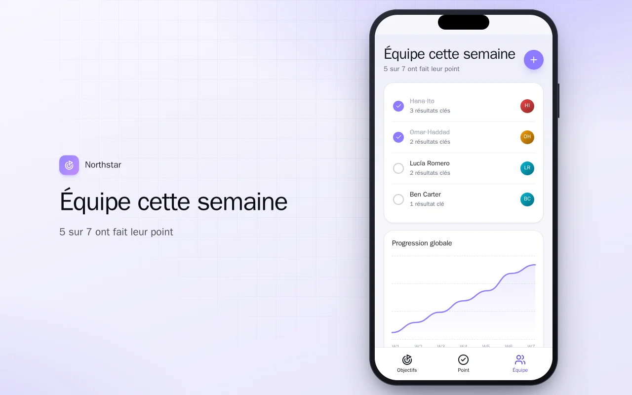 Suivi des objectifs d’équipe : l’écran Équipe cette semaine
