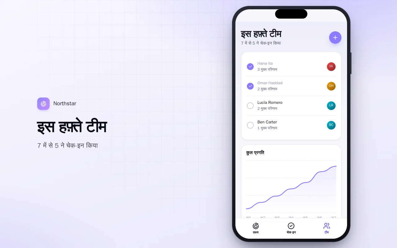 टीम लक्ष्य ट्रैकर: इस हफ़्ते टीम स्क्रीन