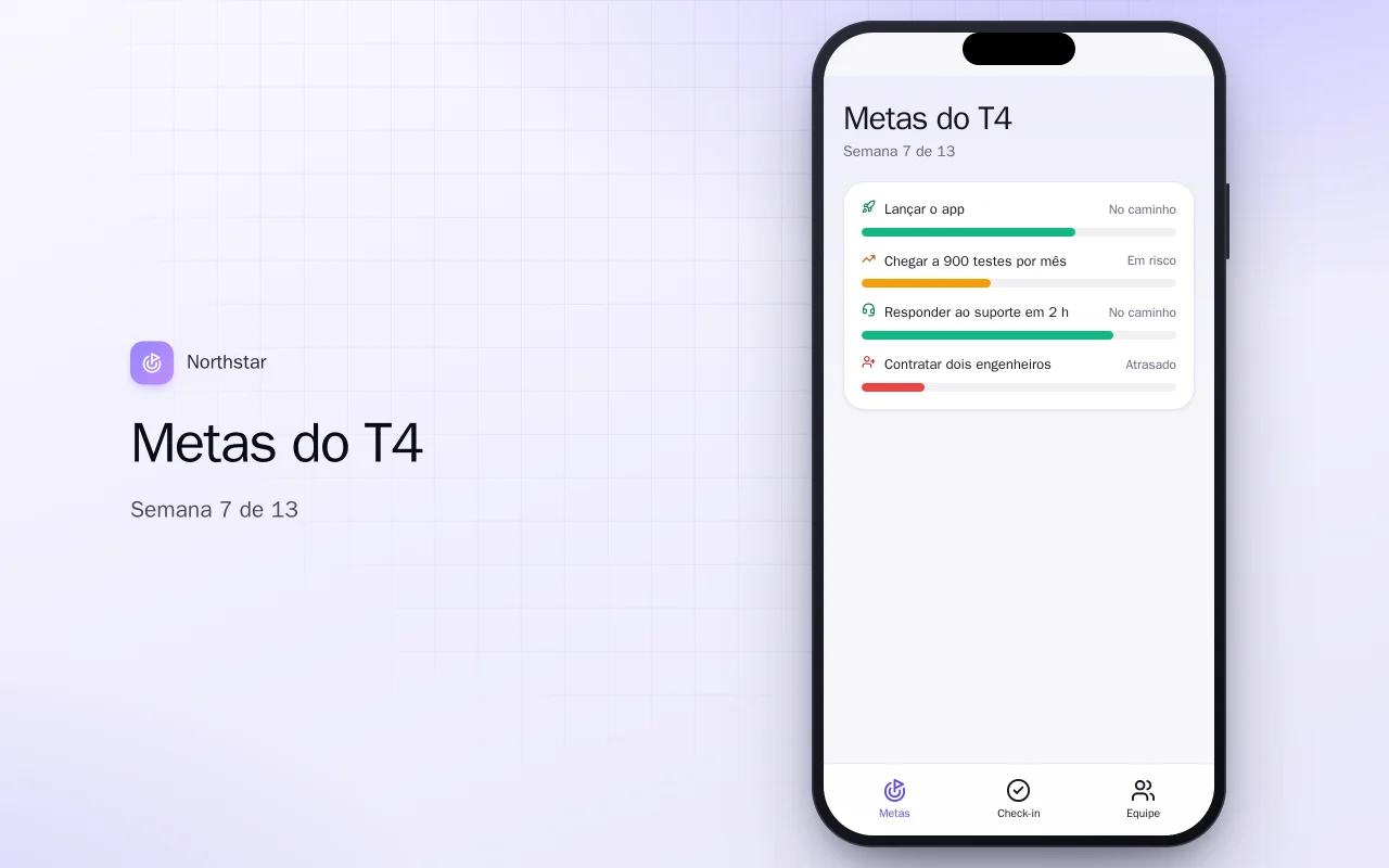 Acompanhamento de metas da equipe: a tela Metas do T4