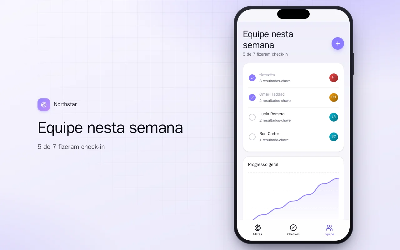 Acompanhamento de metas da equipe: a tela Equipe nesta semana
