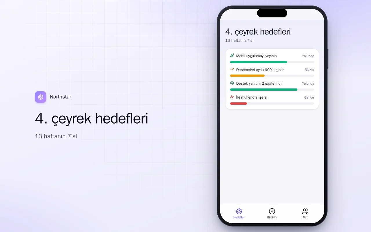 Ekip hedefleri takibi: 4. çeyrek hedefleri ekranı