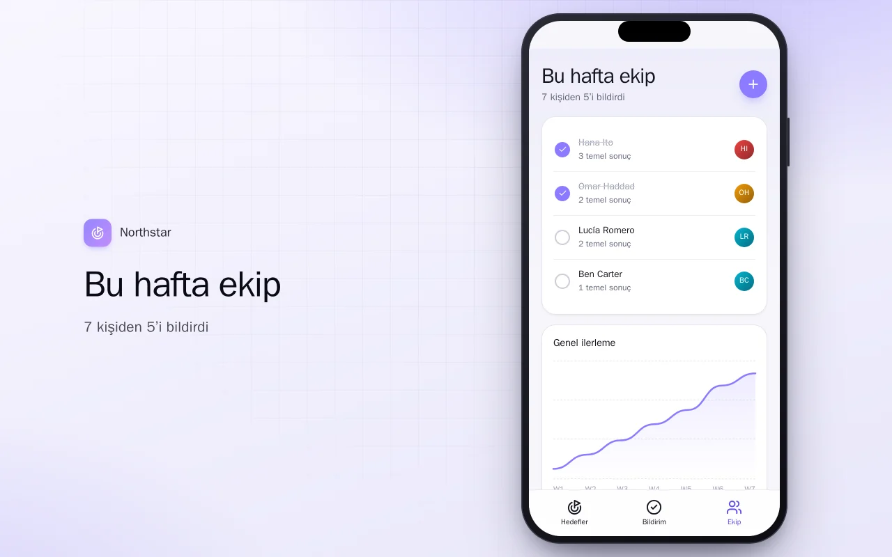 Ekip hedefleri takibi: Bu hafta ekip ekranı