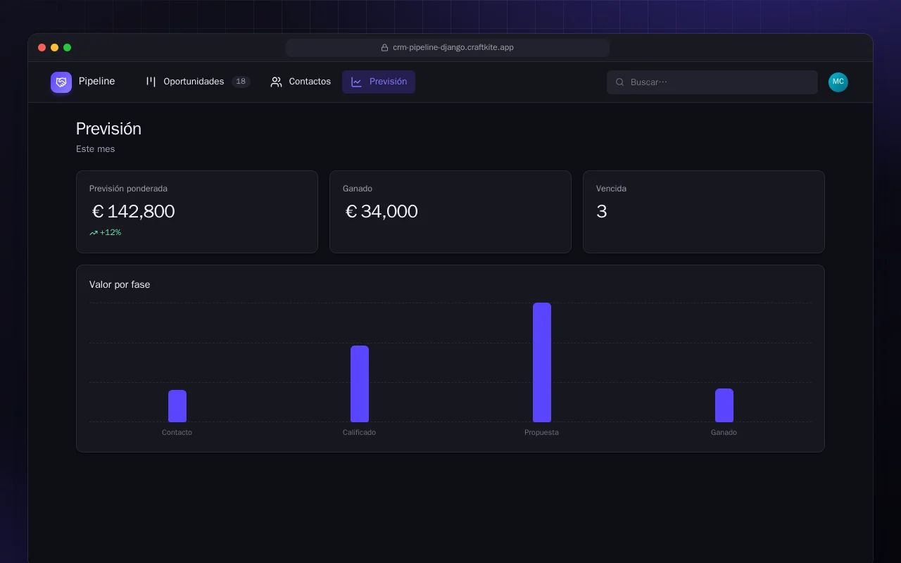 Embudo de ventas (Django): la pantalla Previsión