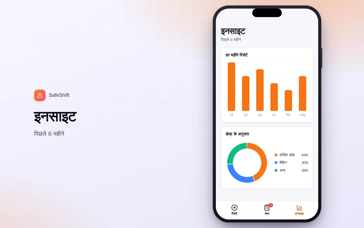 कार्यस्थल घटना रिपोर्ट: इनसाइट स्क्रीन